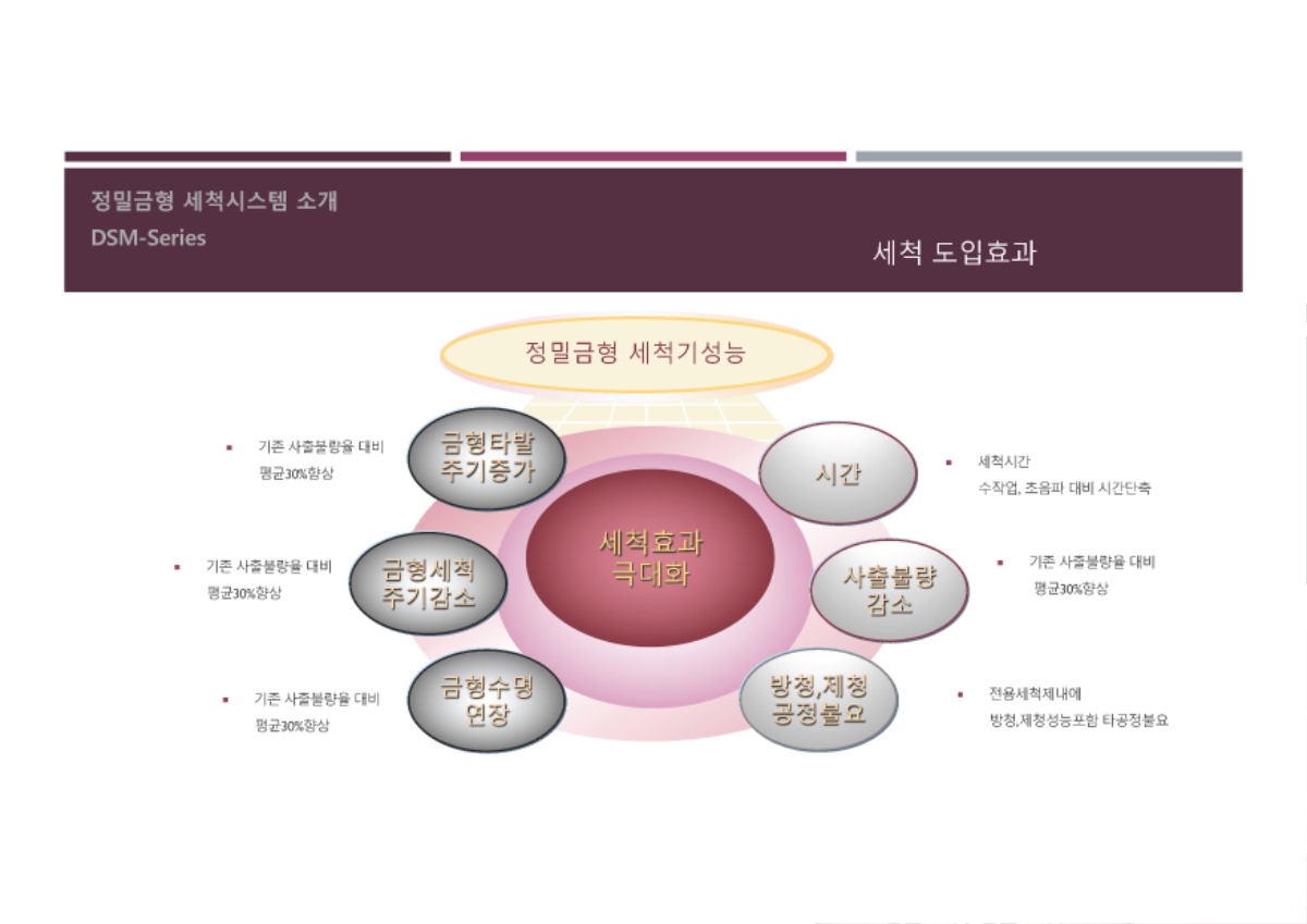 제품소개서(준앤준기술)_페이지_10.jpg